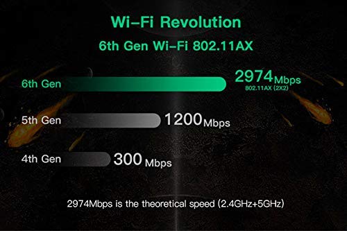 Wi-Fi 6E AX210 (Gig + ) 802.11ax with Bluetooth 5.2 (AX210NGW)