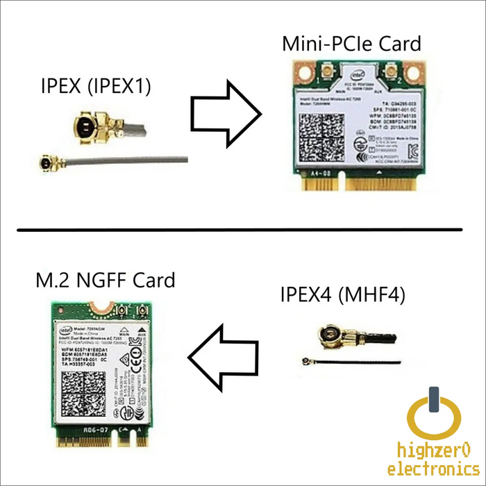 Set of 2x 20cm (8in) I - PEX MHF (IPEX1) 2.4 GHz 5 Antenna High Gain for WiFi & 6 Adapters Laptops Notebooks Desktops